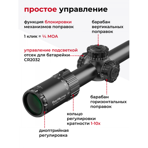   HD GEN2 1-10X24 IR